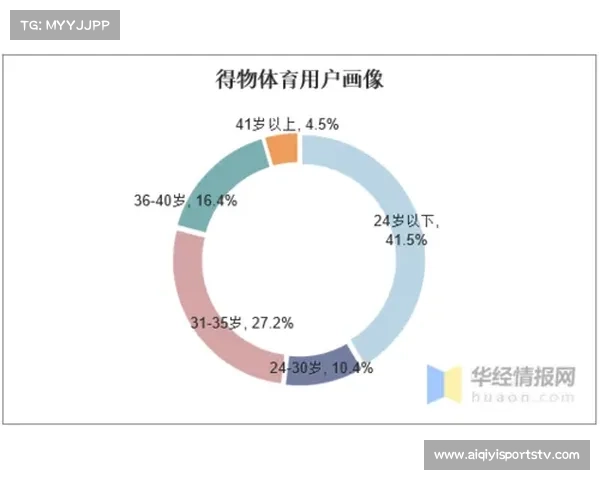 体育版权支出成为媒体平台重要成本项，但被视为获取用户必要投资
