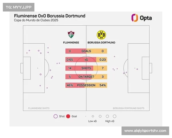 埃罗公式计算预期进球，里尔主场火力压制梅斯低迷防线